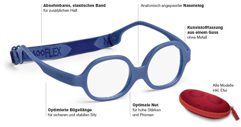 Besonderheiten der Miraflex-Brillen